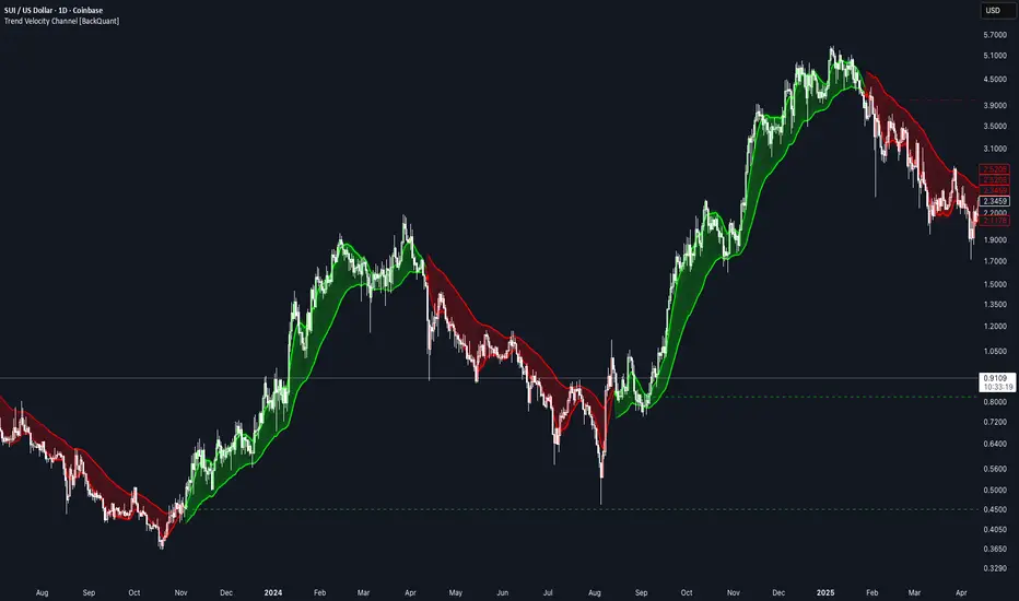 VWAP Premium Overlay